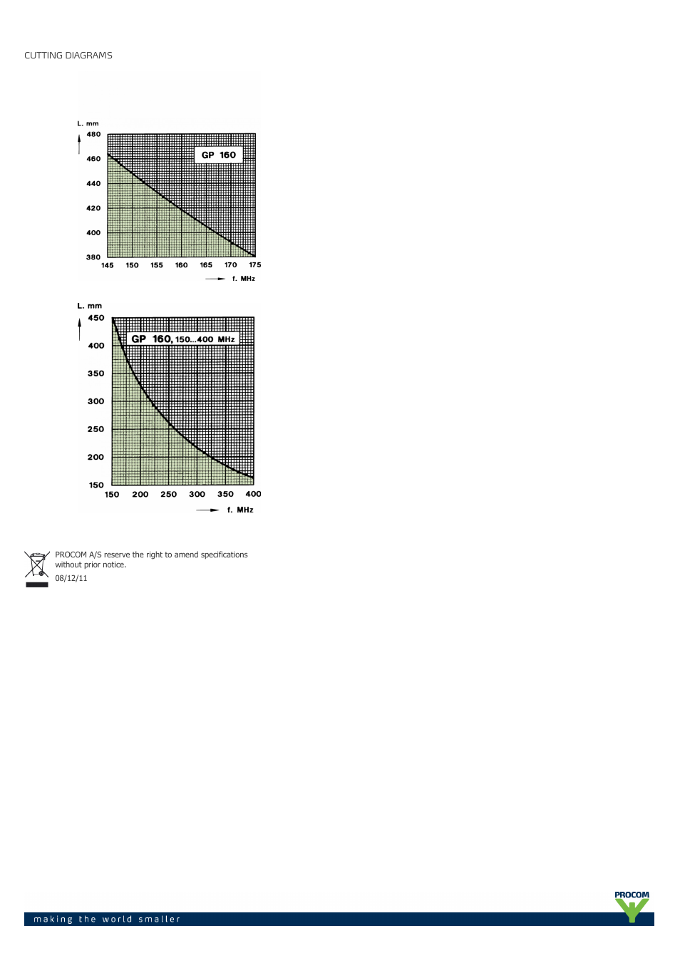 Procom GP-160 User Manual | Page 2 / 2