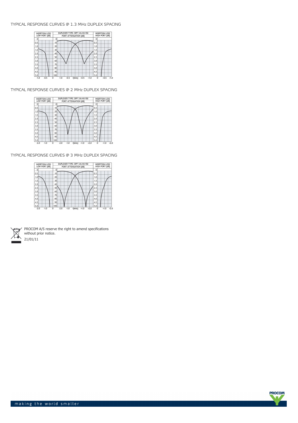 Procom DPF 3-6-hx-150 User Manual | Page 2 / 2