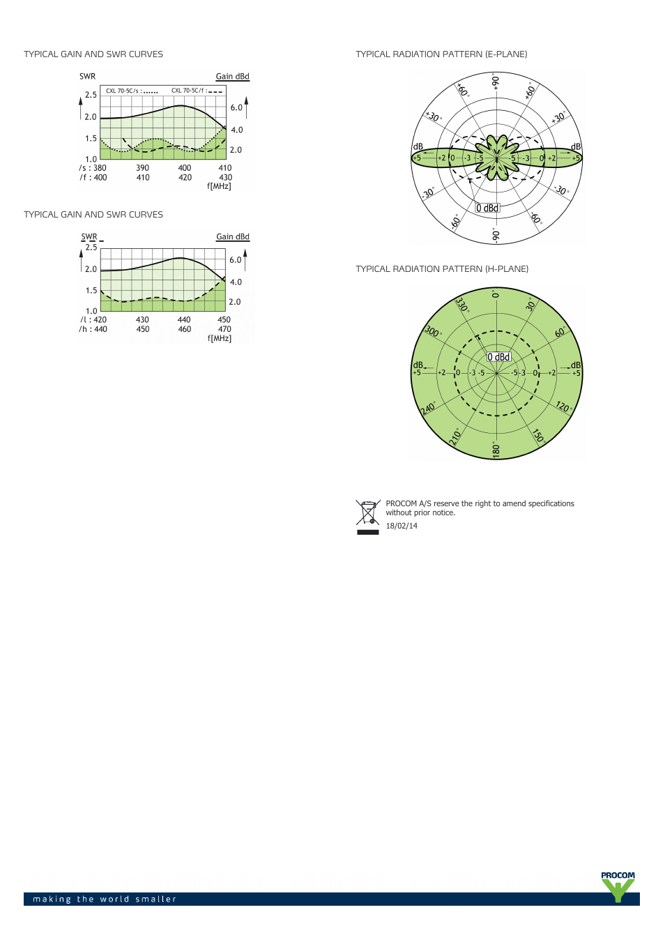 Procom CXL 70-5C-... User Manual | Page 2 / 2