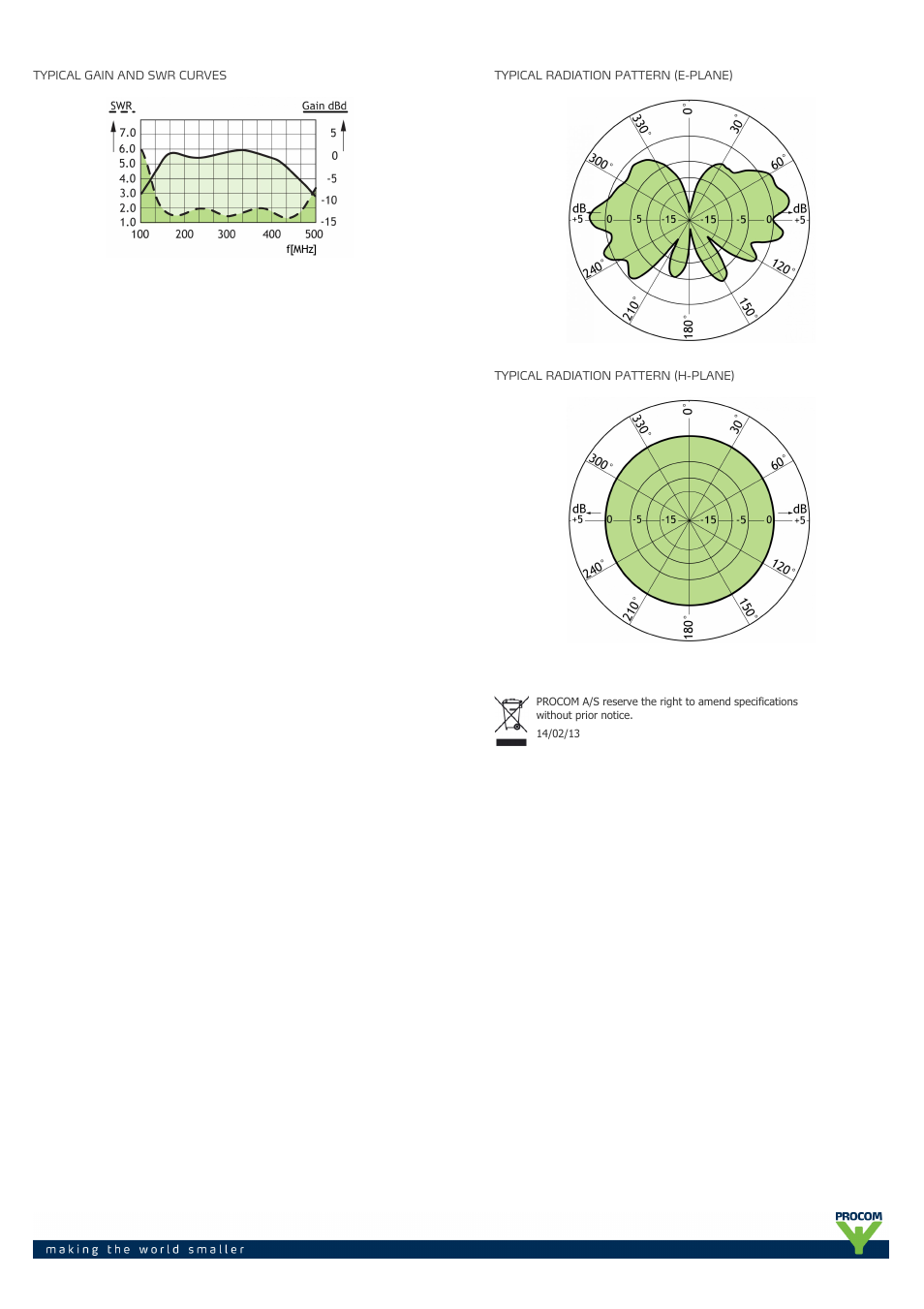 Procom CXL 175-400C User Manual | Page 2 / 2