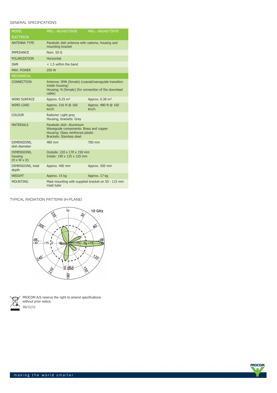 Procom Pro GHz-link series User Manual | Page 2 / 2