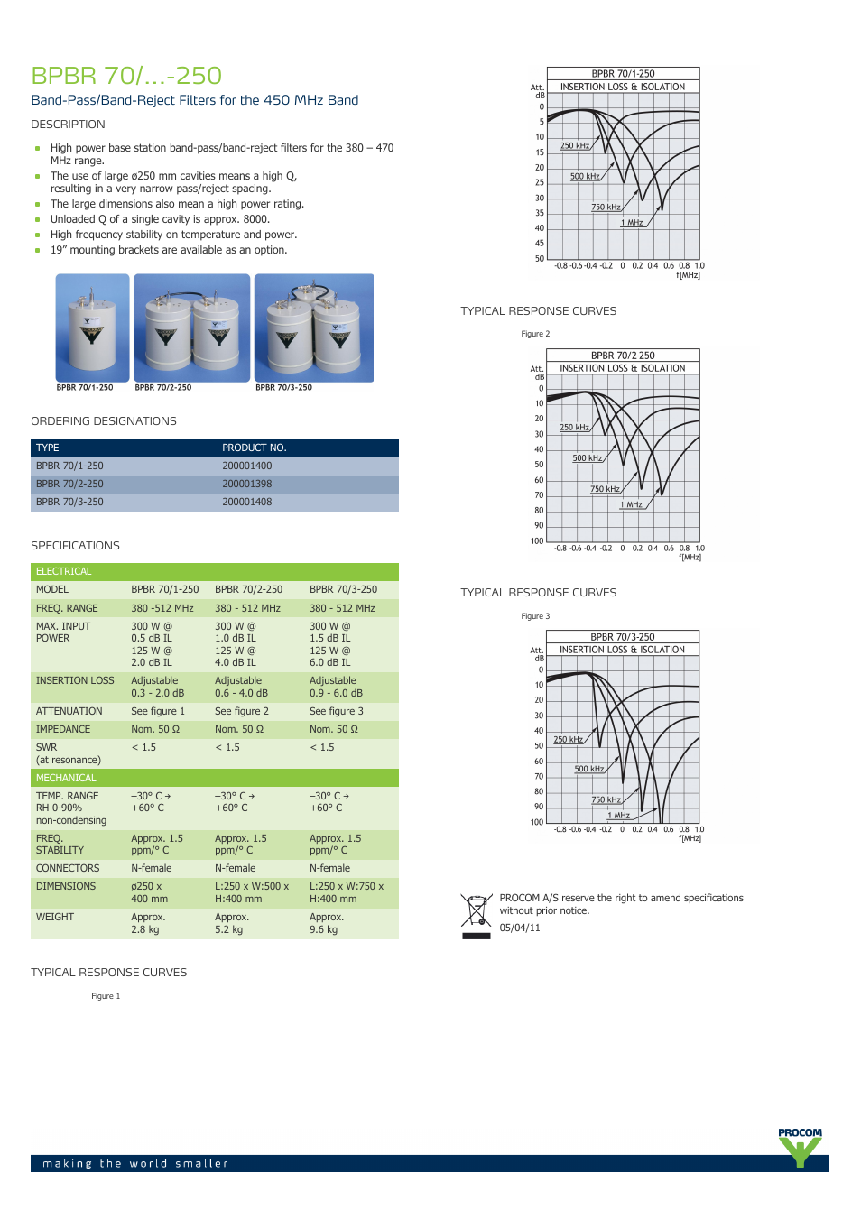 Procom BPBR 70-...-250 User Manual | 1 page