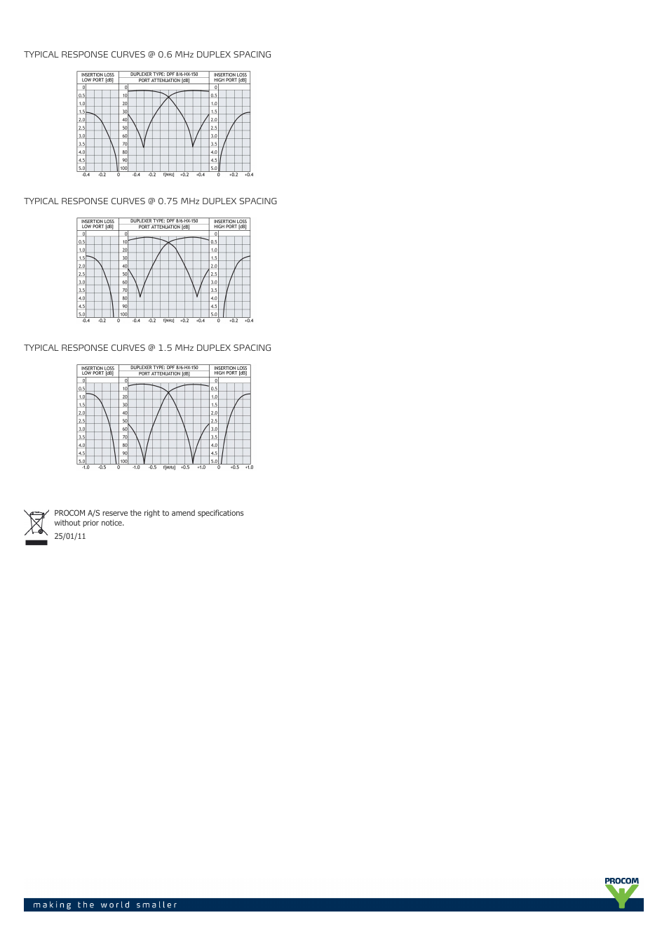 Procom DPF 8-6-hx-150 User Manual | Page 2 / 2