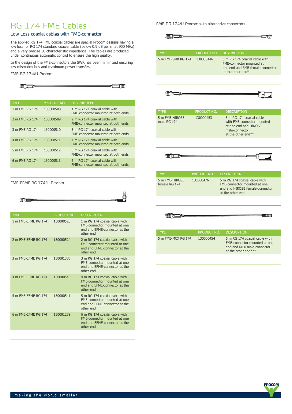 Procom RG-174-fme-cables User Manual | 2 pages