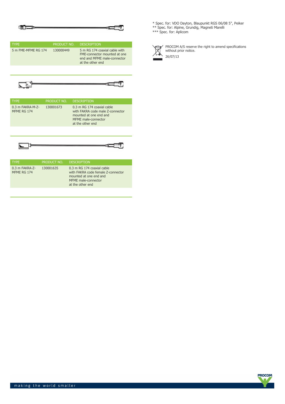 Procom RG-174-fme-cables User Manual | Page 2 / 2