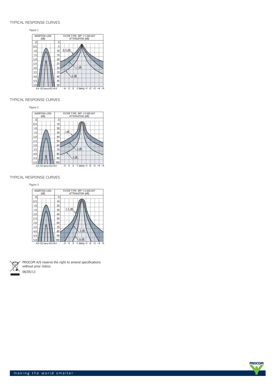 Procom BPF 1-...-200-sht User Manual | Page 2 / 2