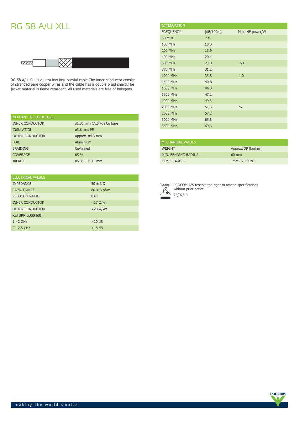 Procom RG-58-a-u-xll User Manual | 1 page