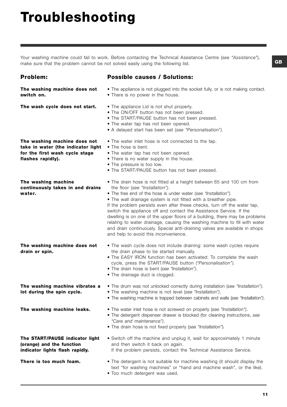 Troubleshooting | Ariston ARTXL 109 User Manual | Page 11 / 72