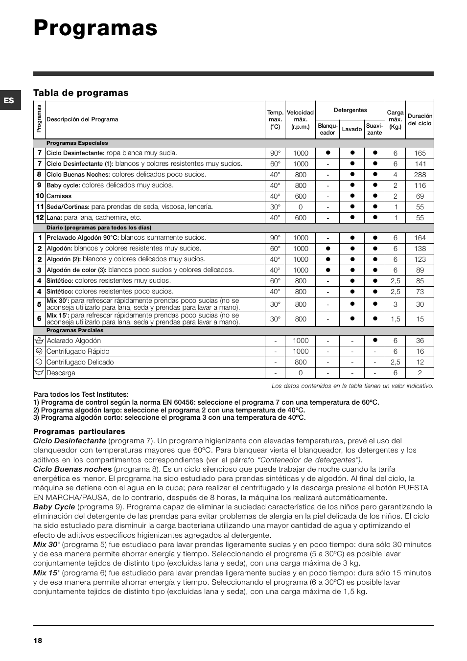 Programas, Tabla de programas | Ariston ARTXL 109 User Manual | Page 18 / 72