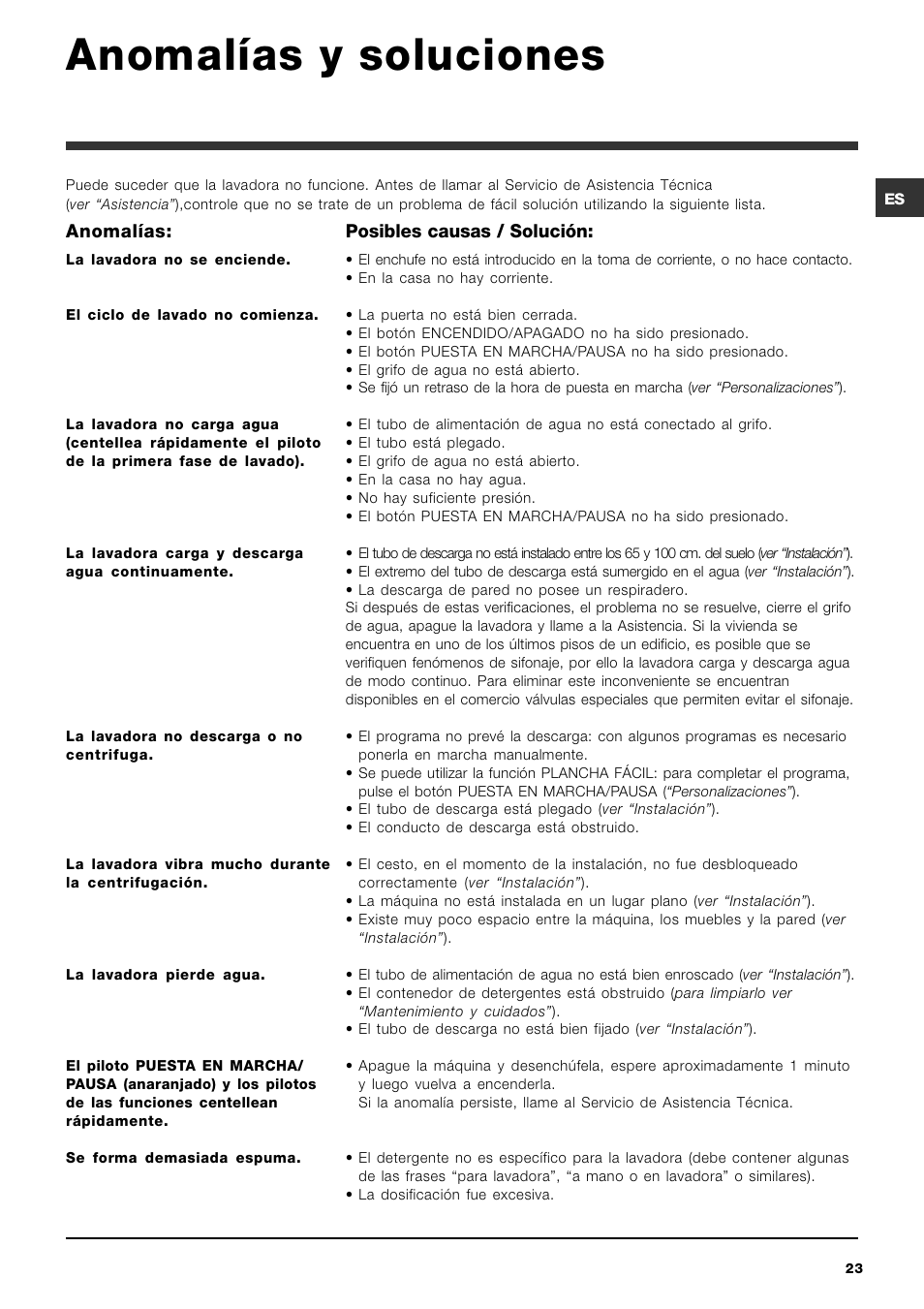 Anomalías y soluciones | Ariston ARTXL 109 User Manual | Page 23 / 72