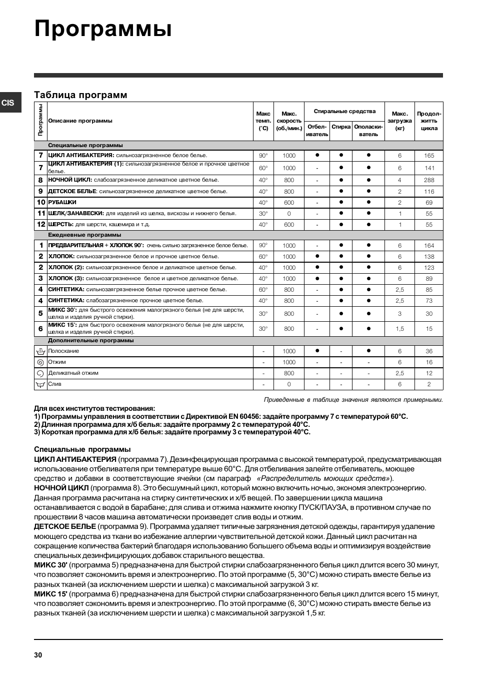 Программы, Таблица программ | Ariston ARTXL 109 User Manual | Page 30 / 72