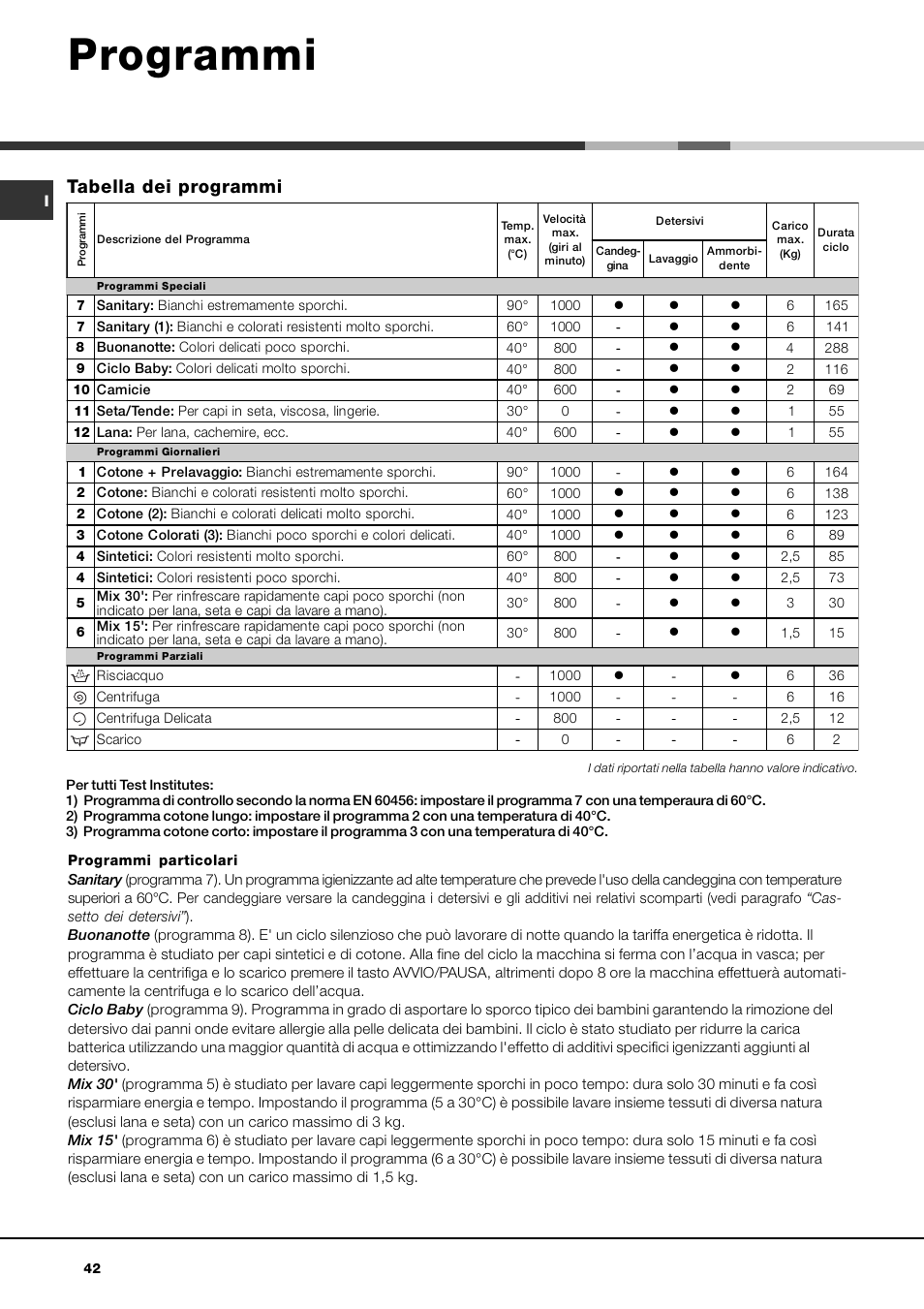 Programmi, Tabella dei programmi | Ariston ARTXL 109 User Manual | Page 42 / 72