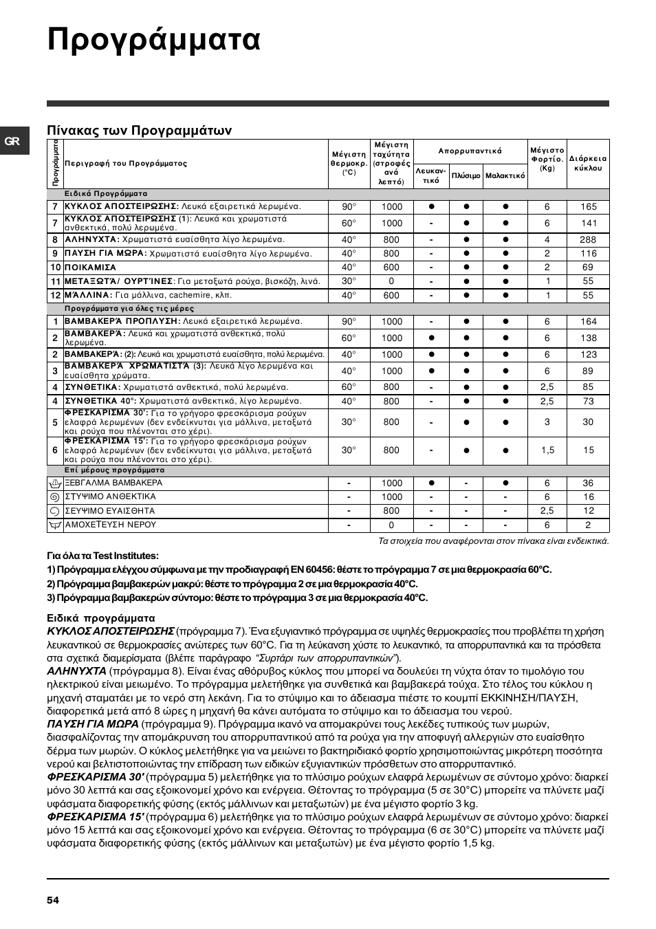 Рспгсьммбфб, Рянбкбт фщн рспгсбммьфщн | Ariston ARTXL 109 User Manual | Page 54 / 72