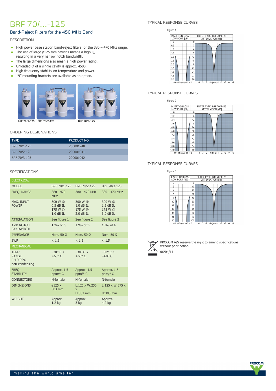 Procom BRF 70-...-125 User Manual | 1 page