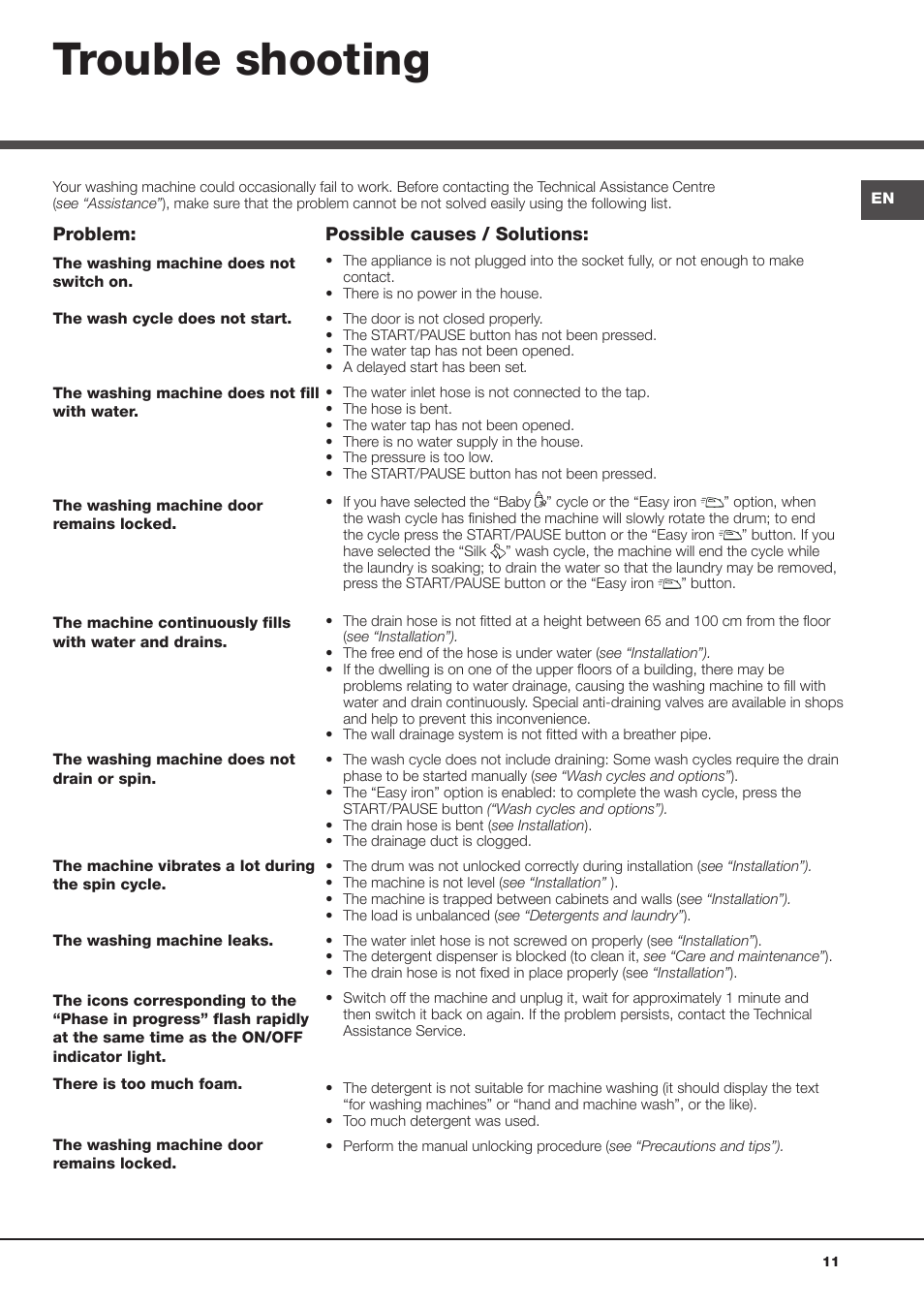 Trouble shooting | Ariston Aqualtis AQ7L 093 X User Manual | Page 11 / 48