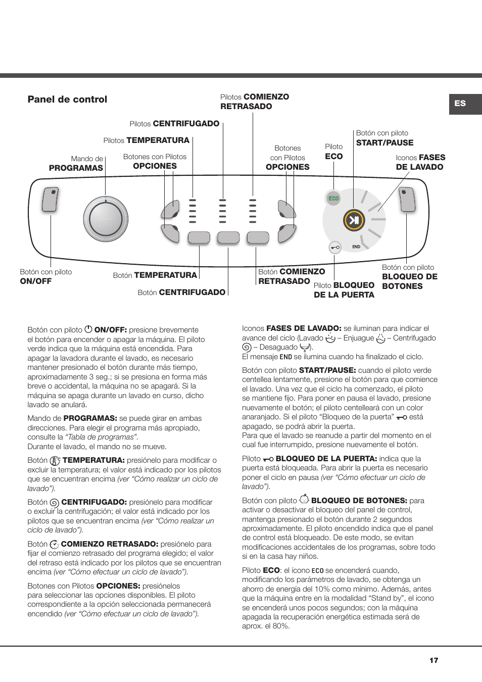 Panel de control | Ariston Aqualtis AQ7L 093 X User Manual | Page 17 / 48
