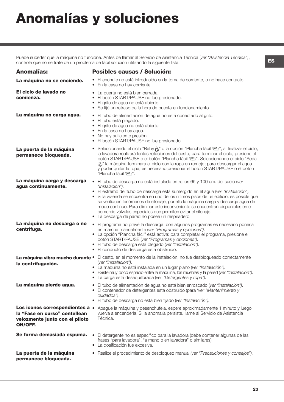 Anomalías y soluciones | Ariston Aqualtis AQ7L 093 X User Manual | Page 23 / 48