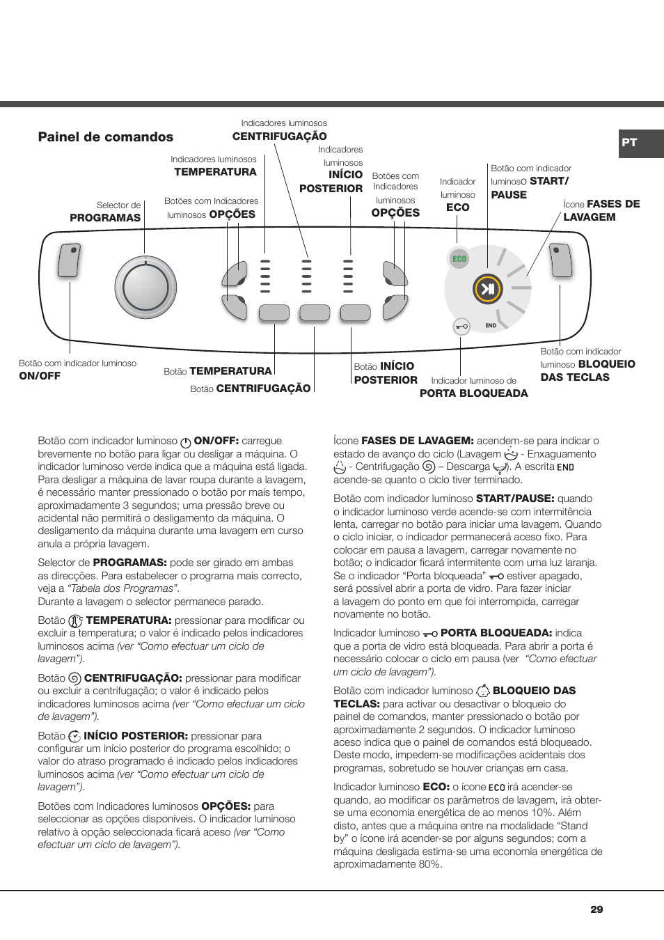 Painel de comandos | Ariston Aqualtis AQ7L 093 X User Manual | Page 29 / 48