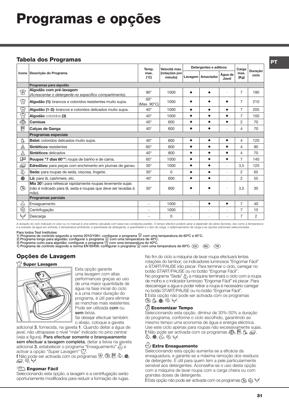 Programas e opções, Opções de lavagem, Tabela dos programas | Ariston Aqualtis AQ7L 093 X User Manual | Page 31 / 48