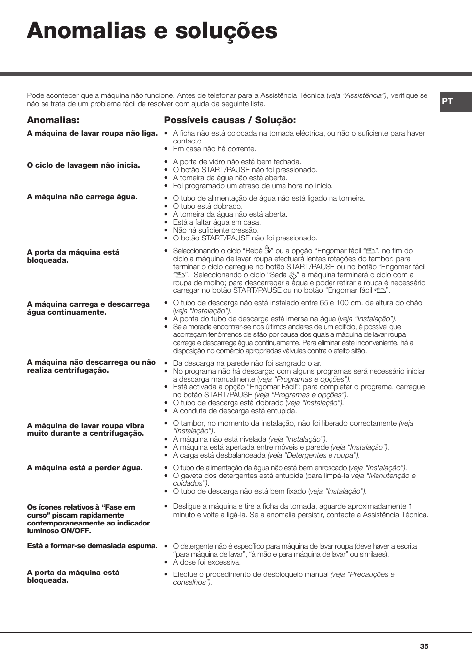 Anomalias e soluções, Anomalias, Possíveis causas / solução | Ariston Aqualtis AQ7L 093 X User Manual | Page 35 / 48