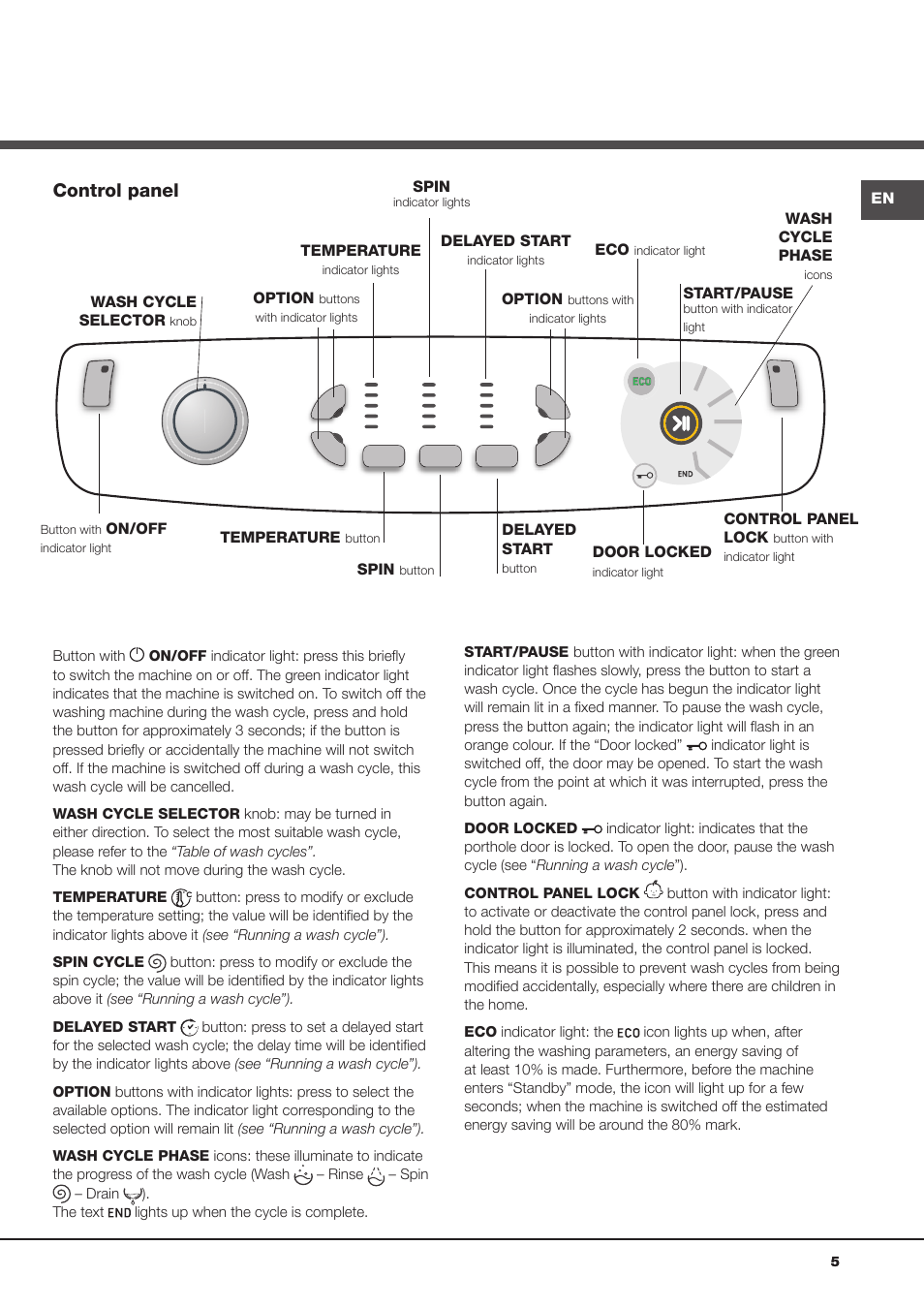 Control panel | Ariston Aqualtis AQ7L 093 X User Manual | Page 5 / 48