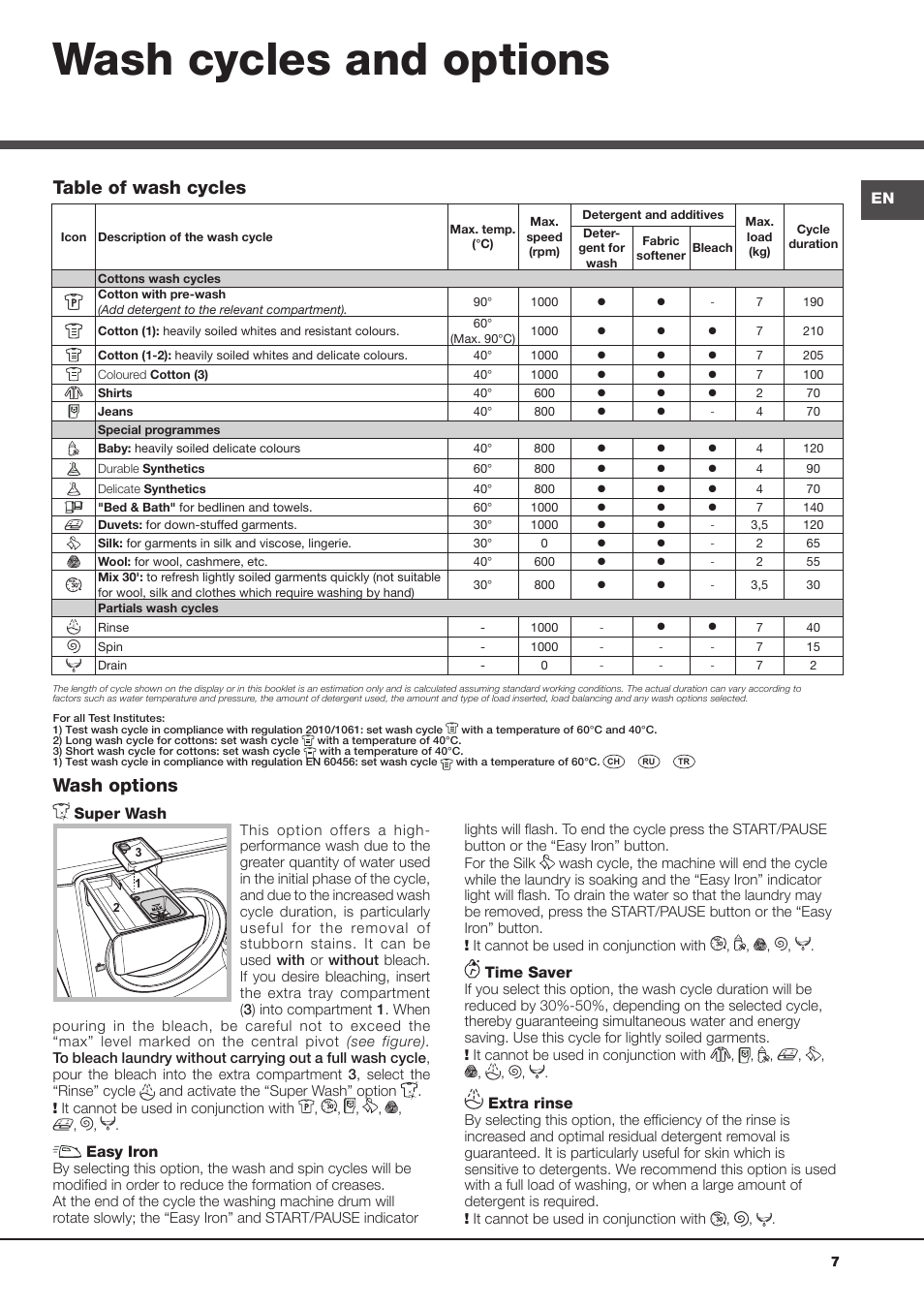 Wash cycles and options, Wash options, Table of wash cycles | Ariston Aqualtis AQ7L 093 X User Manual | Page 7 / 48