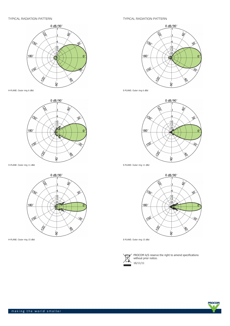 Procom R-2400-... User Manual | Page 2 / 2