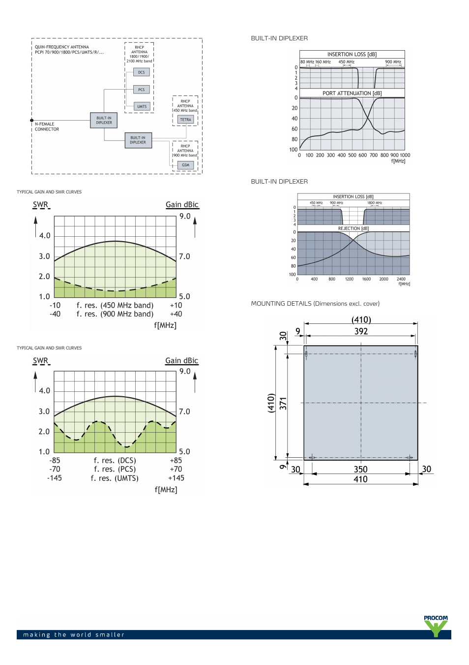 Procom PCPI 70-900-1800-pcs-umts-r-... User Manual | Page 2 / 3