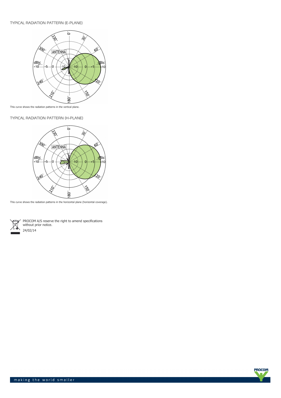 Procom PCPI 70-900-1800-pcs-umts-r-... User Manual | Page 3 / 3