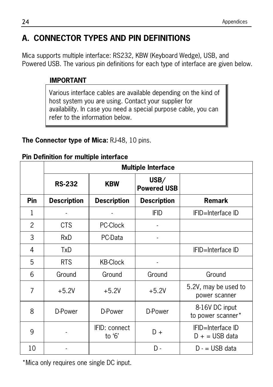 Connector types and pin definitions, A. connector types and pin definitions | SCANTECH ID (Champtek company) M-9030 User Manual | Page 30 / 36