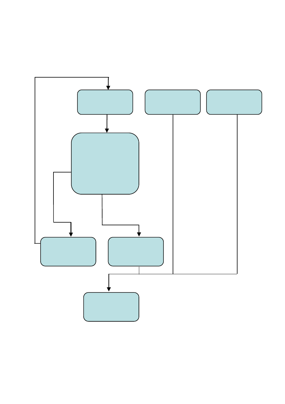 2 programming flow chart, Programming flow chart, Start configuration recall parameters | Set all default | SCANTECH ID (Champtek company) LG700BT User Manual | Page 20 / 96