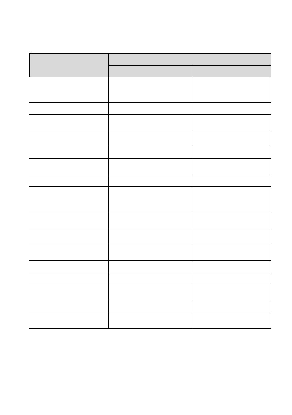 G. led indicator status, Led indicator status | SCANTECH ID (Champtek company) LG700BT User Manual | Page 93 / 96