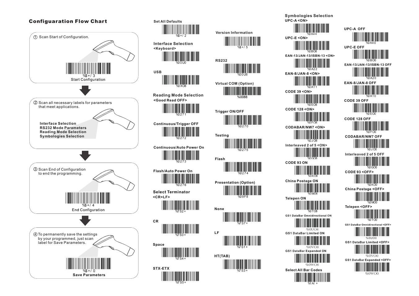 Configuaration flow char t | SCANTECH ID (Champtek company) V-1040 User Manual | Page 2 / 2