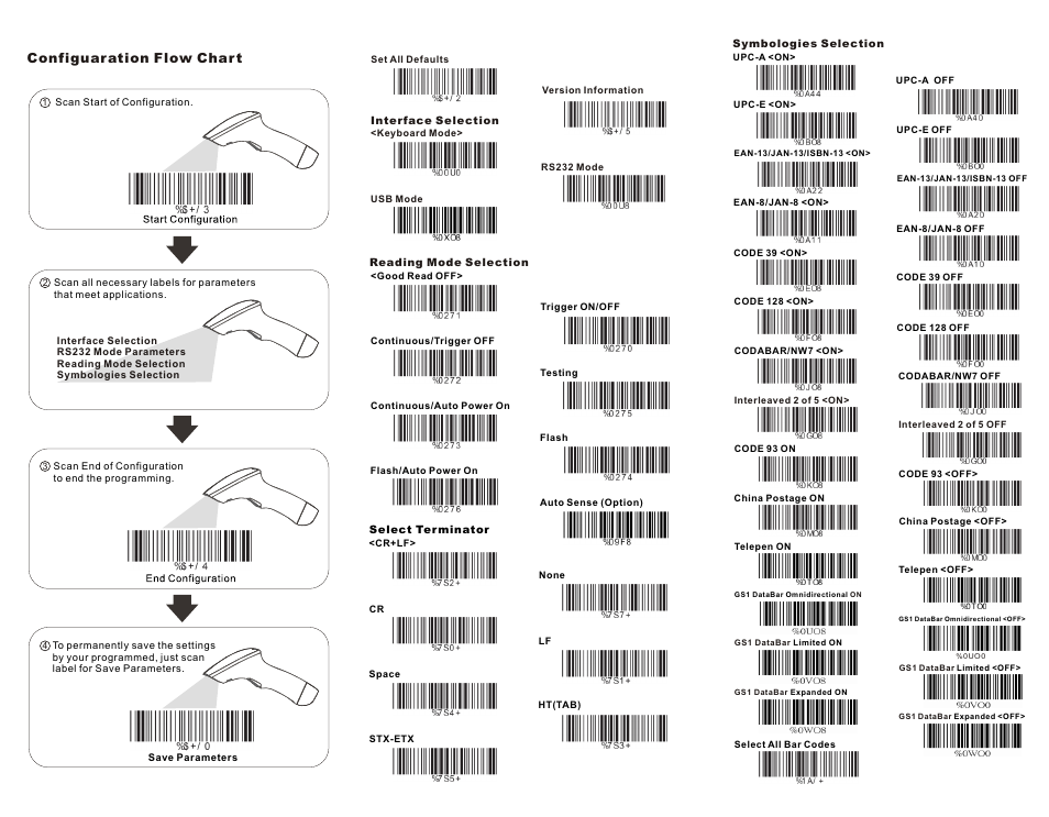 SCANTECH ID (Champtek company) FS300 User Manual | 2 pages
