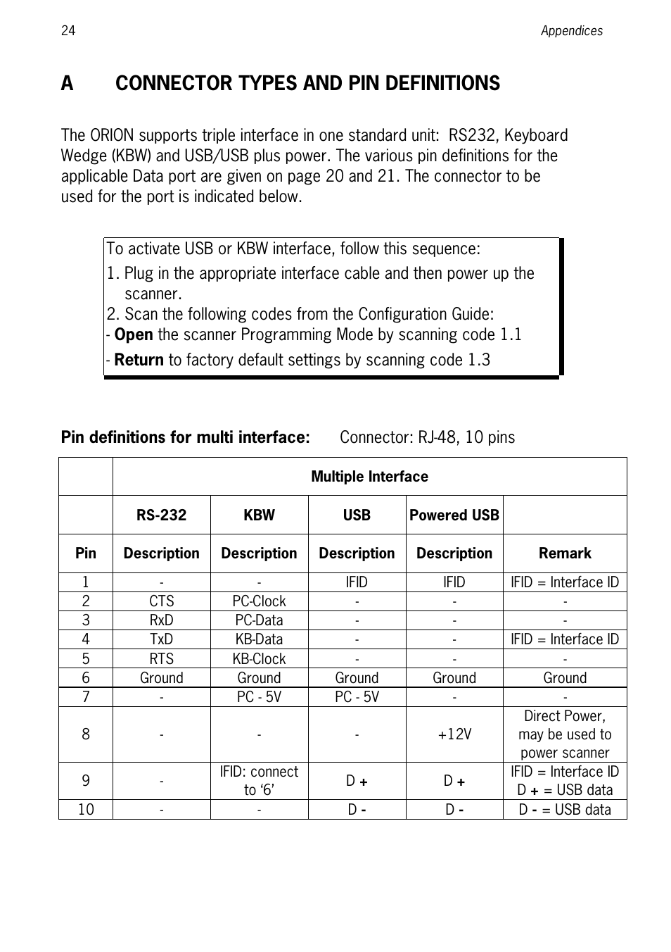 Aconnector types and pin definitions | SCANTECH ID (Champtek company) ORION O-3050 User Manual | Page 32 / 41