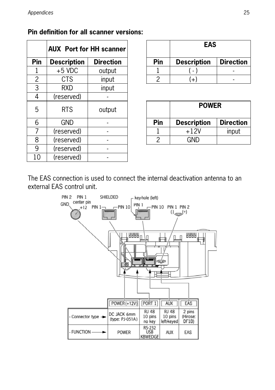 SCANTECH ID (Champtek company) ORION O-3050 User Manual | Page 33 / 41