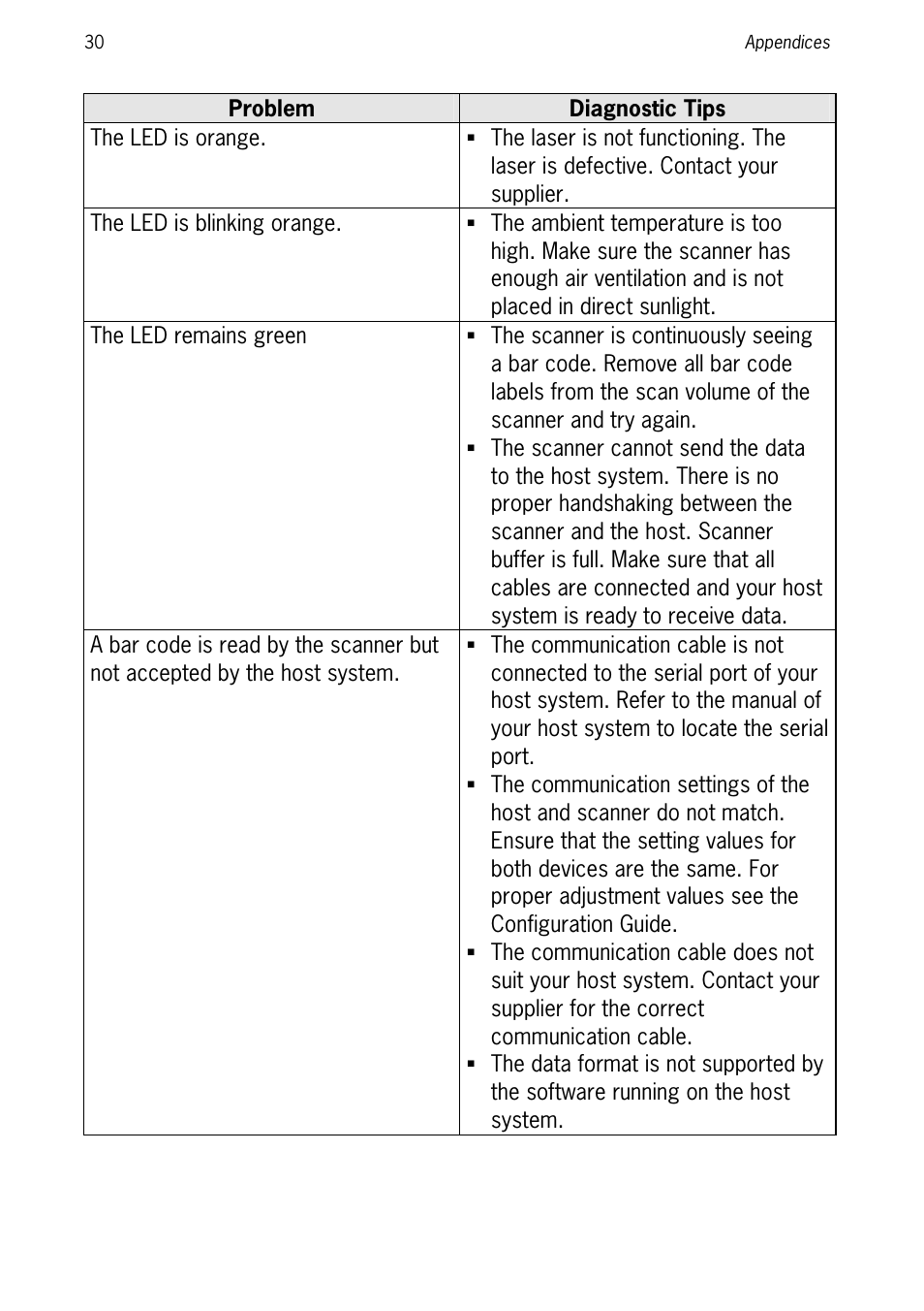 SCANTECH ID (Champtek company) ORION O-3050 User Manual | Page 38 / 41