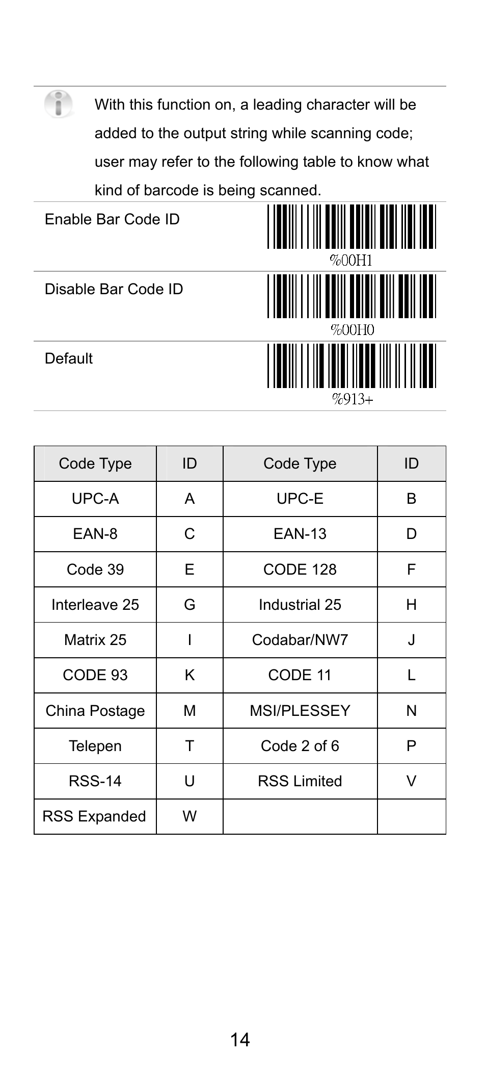 14 4.2 bar code id | SCANTECH ID (Champtek company) SG300RFM User Manual | Page 18 / 73