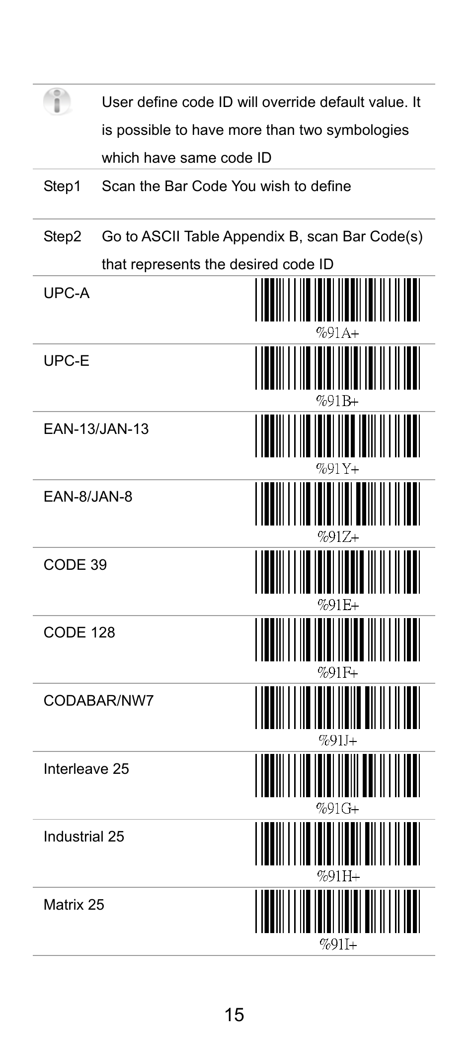 15 4.3 user define code id | SCANTECH ID (Champtek company) SG300RFM User Manual | Page 19 / 73