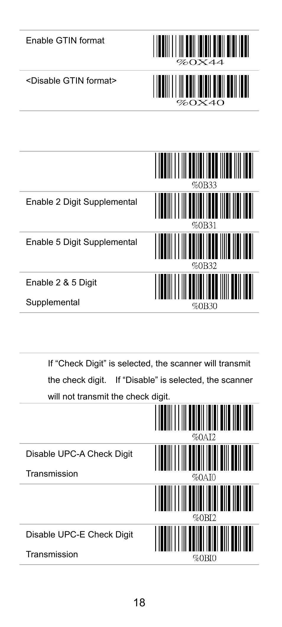 Supplemental setup, Check digit transmission | SCANTECH ID (Champtek company) SG300RFM User Manual | Page 22 / 73