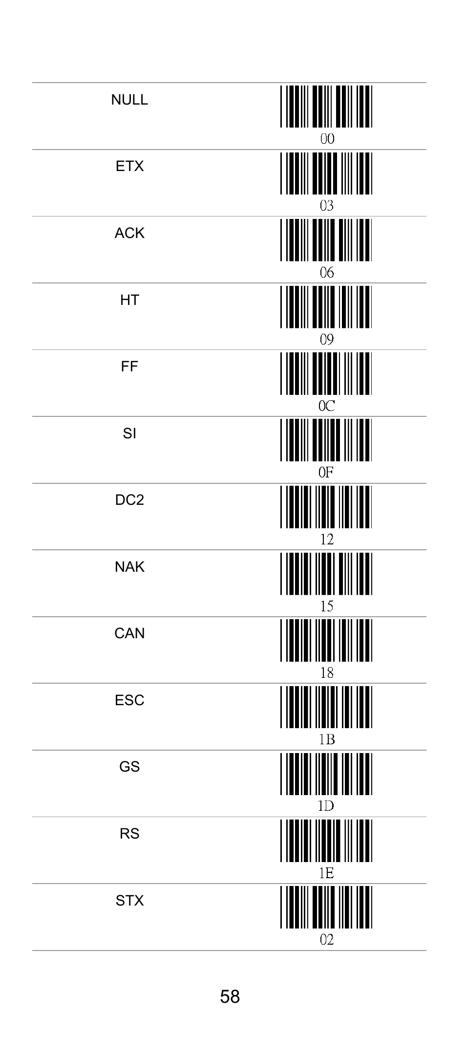 SCANTECH ID (Champtek company) SG300RFM User Manual | Page 62 / 73