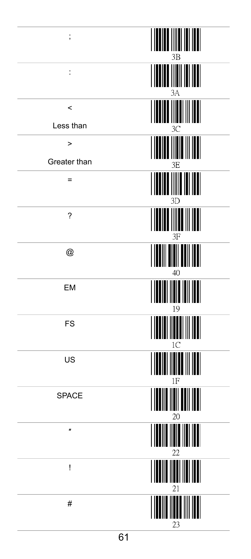 SCANTECH ID (Champtek company) SG300RFM User Manual | Page 65 / 73
