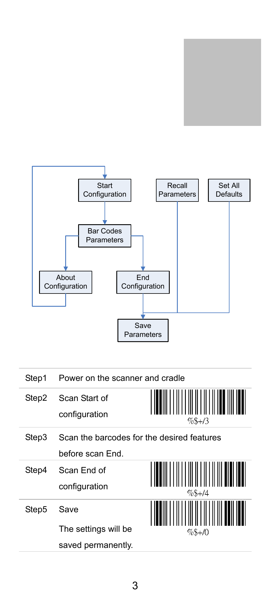 How to configure | SCANTECH ID (Champtek company) SG300RFM User Manual | Page 7 / 73