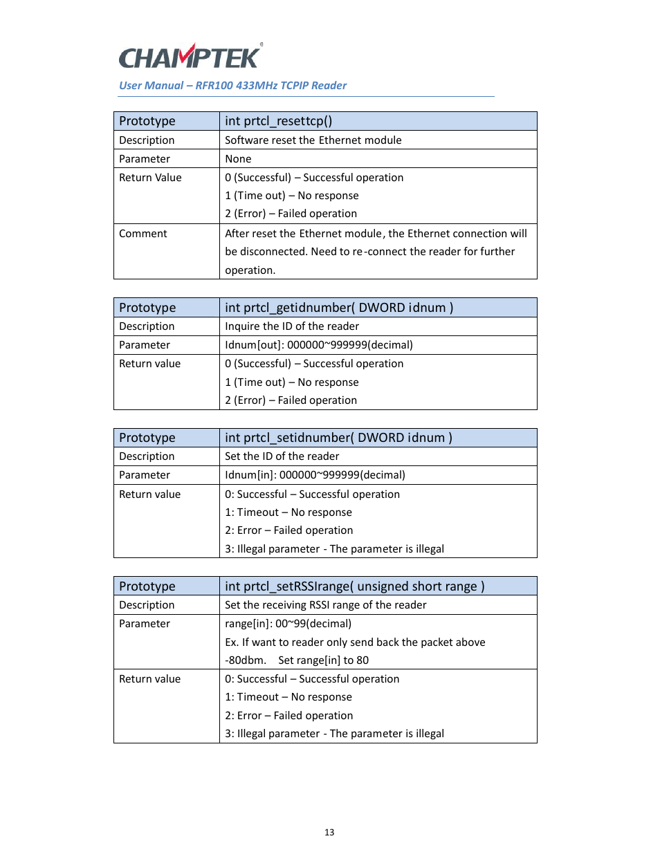 SCANTECH ID (Champtek company) RFR100 User Manual | Page 13 / 16