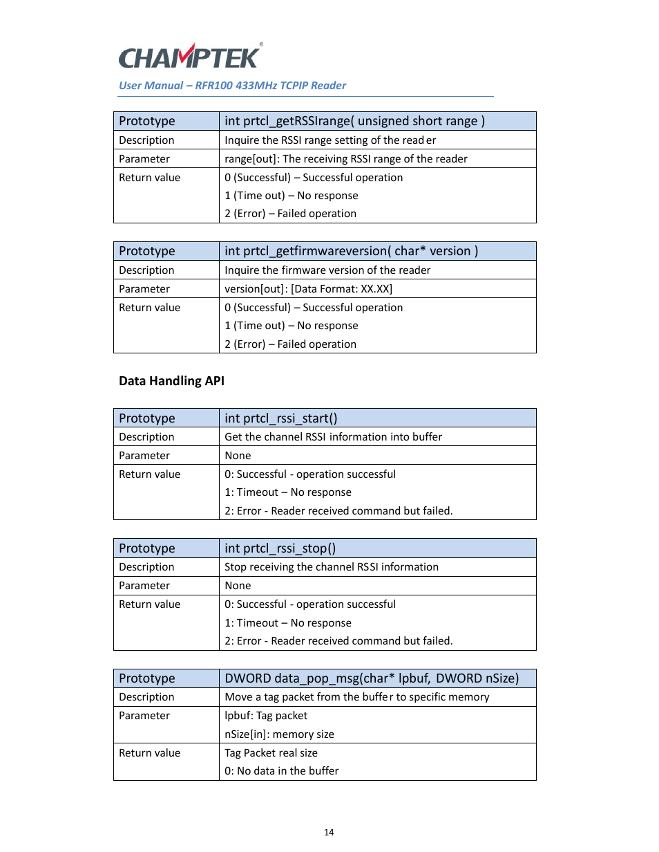 SCANTECH ID (Champtek company) RFR100 User Manual | Page 14 / 16