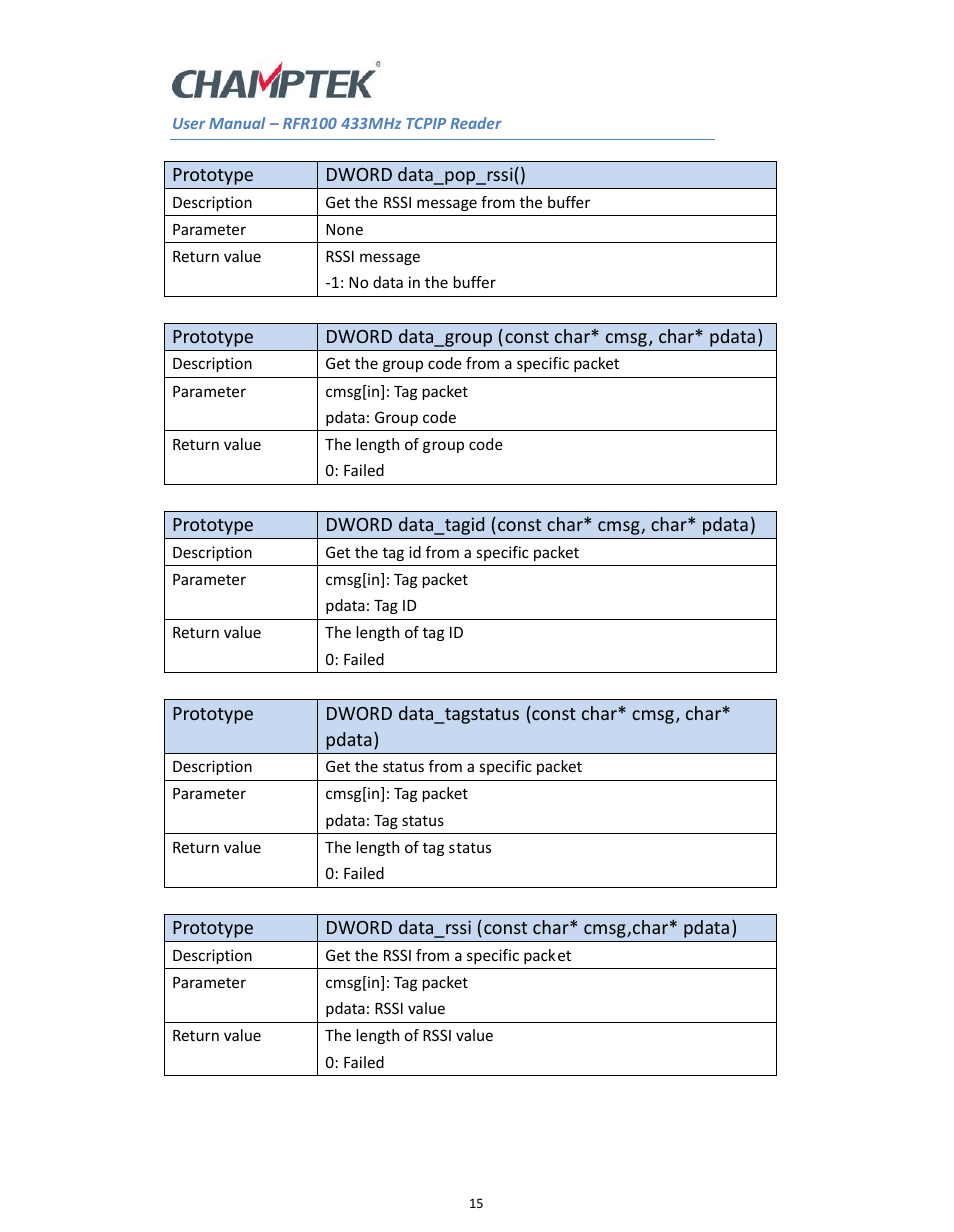 SCANTECH ID (Champtek company) RFR100 User Manual | Page 15 / 16