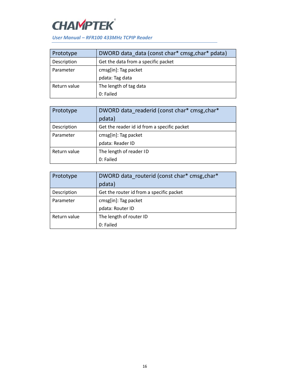 SCANTECH ID (Champtek company) RFR100 User Manual | Page 16 / 16