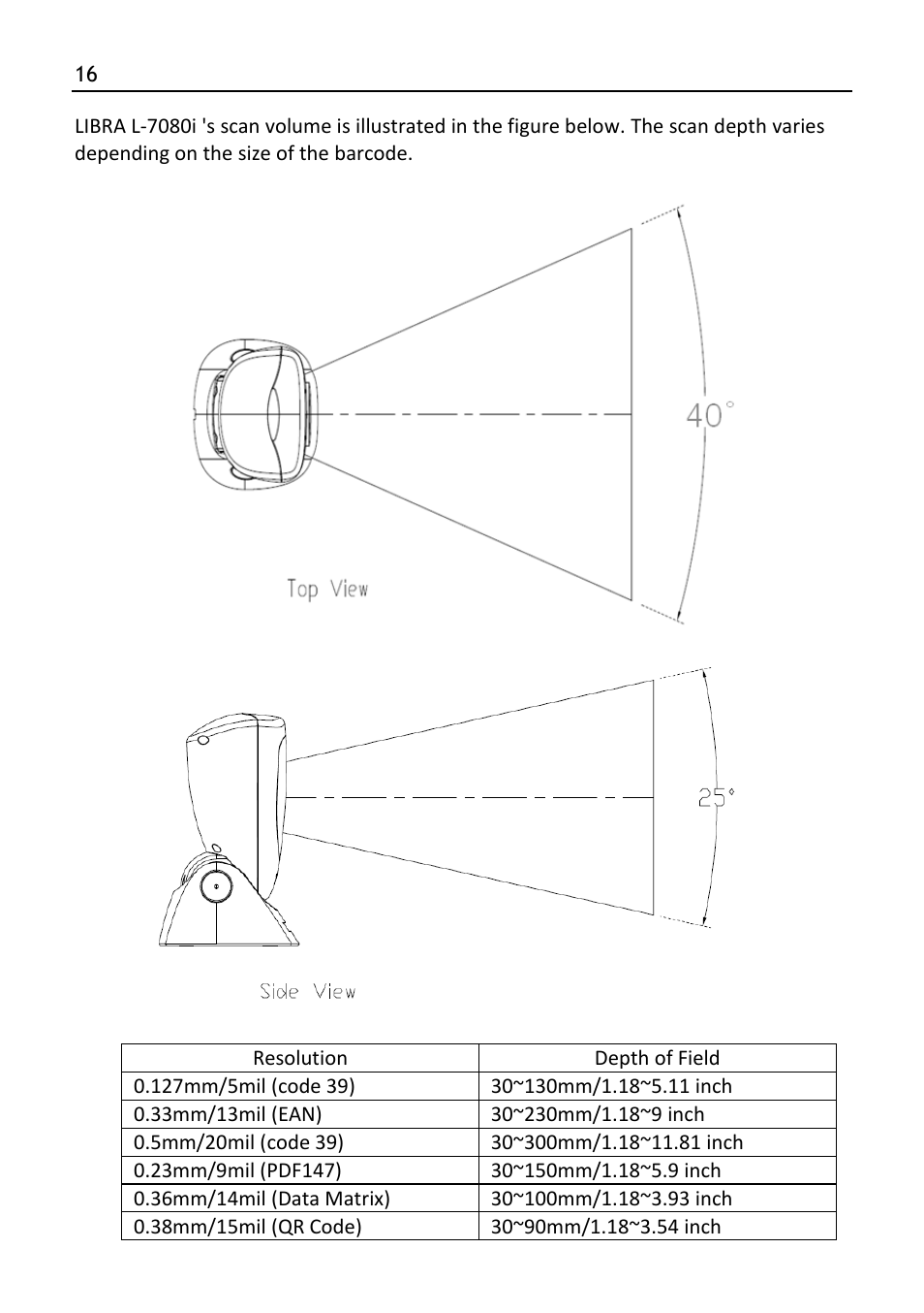 SCANTECH ID (Champtek company) LIBRA L-7080i User Manual | Page 22 / 36