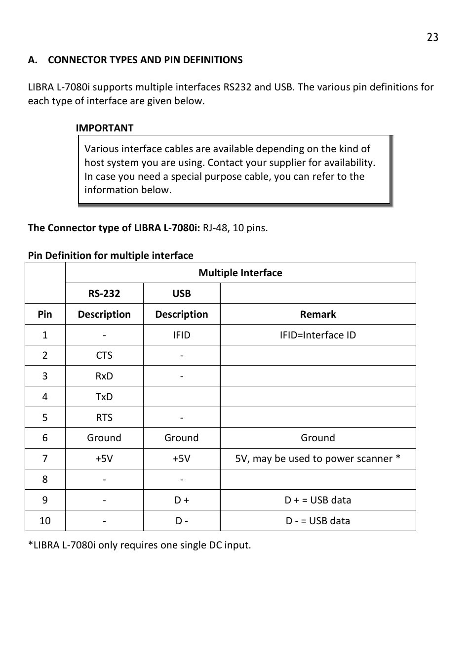 Connector types and pin definitions | SCANTECH ID (Champtek company) LIBRA L-7080i User Manual | Page 29 / 36