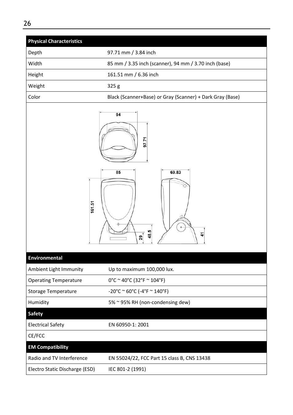 SCANTECH ID (Champtek company) LIBRA L-7080i User Manual | Page 32 / 36